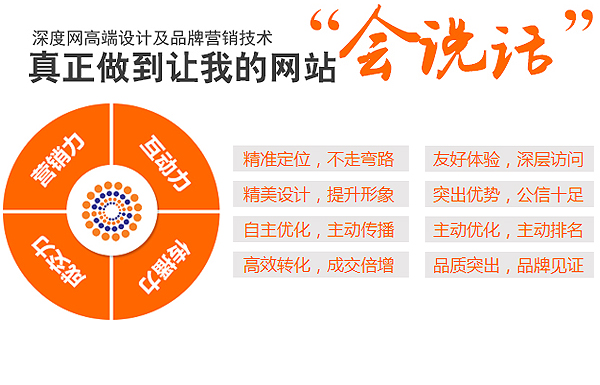 您的網站不賺錢？專家教您如何建設營銷型網站