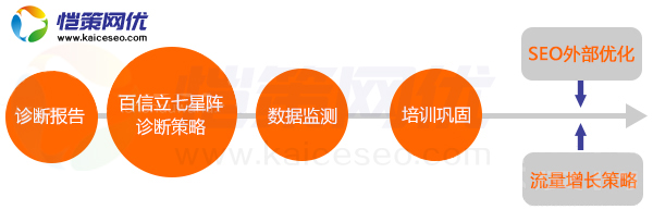 營銷型網站制作頁面是使用動態好還是靜態好呢