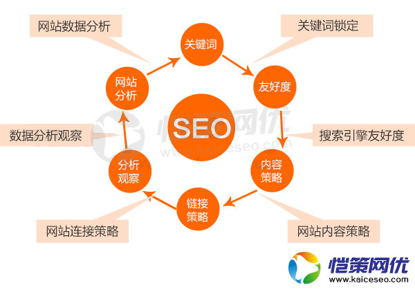 營銷型網(wǎng)站常用推廣方法