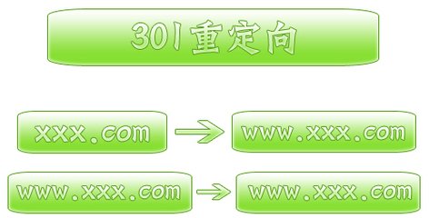愷策網(wǎng)優(yōu)301重定向的作用、做法、注意事項有哪些