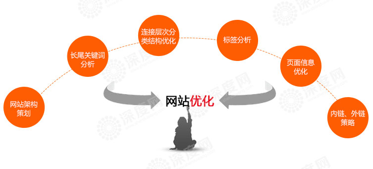 那些未被收錄的營銷網站頁面，有必要提交死鏈嗎