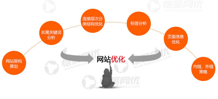提高文章收錄和排名的方法，網站編輯必看!