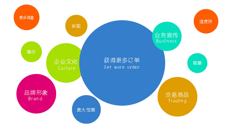 營銷型網站能為企業獲得更多的訂單 營銷型網站能為企業獲得更多的訂單