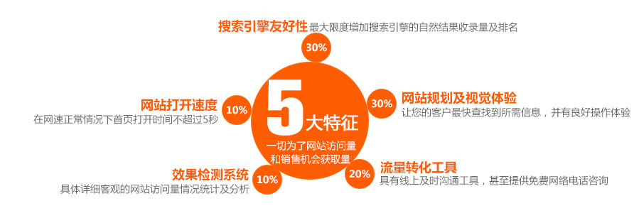 淺析營銷型網(wǎng)站上的圖片應(yīng)該如何優(yōu)化