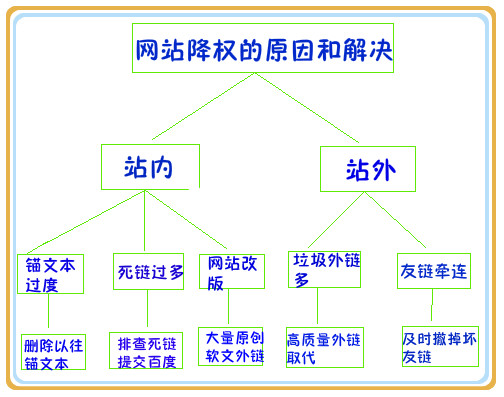 今天您的營(yíng)銷型網(wǎng)站優(yōu)化過度了嗎