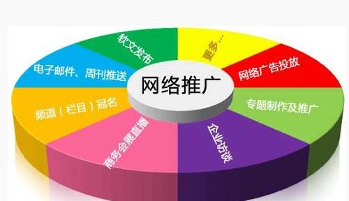 一個(gè)好的營銷型網(wǎng)站著陸頁需要滿足的三大要求