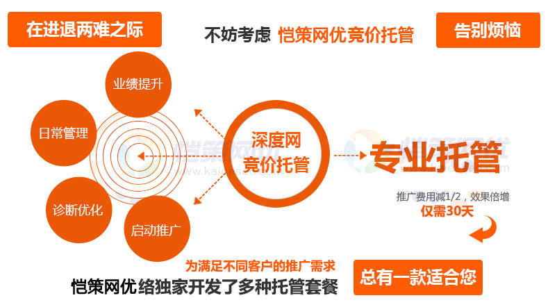 愷策網優專業競價賬戶托管解決中小型企業競價推廣效果不佳問題 愷策網優專業競價賬戶托管解決中小型企業競價推廣效果不佳問題