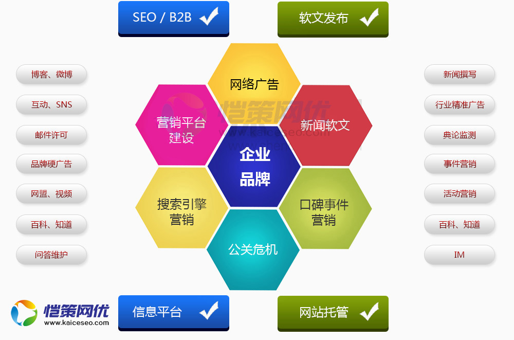 愷策網(wǎng)優(yōu)為您的營銷型網(wǎng)站推廣小編提供保證