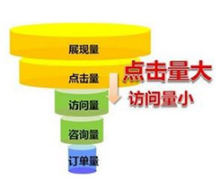 德州企業(yè)網(wǎng)站轉(zhuǎn)化率低？你一定是忽略了某個(gè)環(huán)節(jié)！